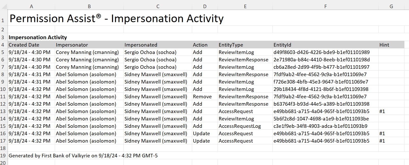 Impersonation activity report sample